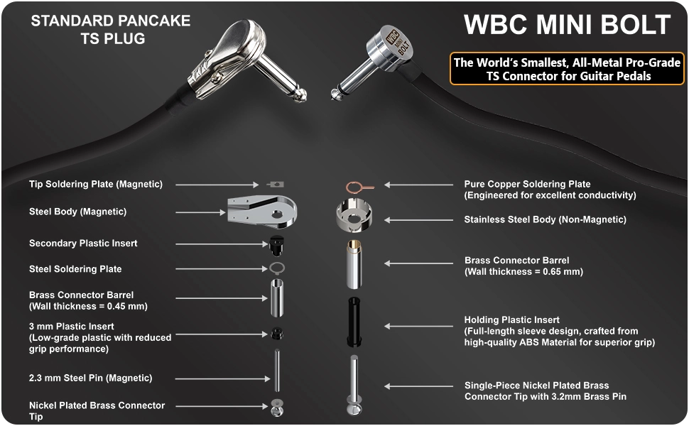WBC MINI BOLT construction compared with a conventional pancake TS plug