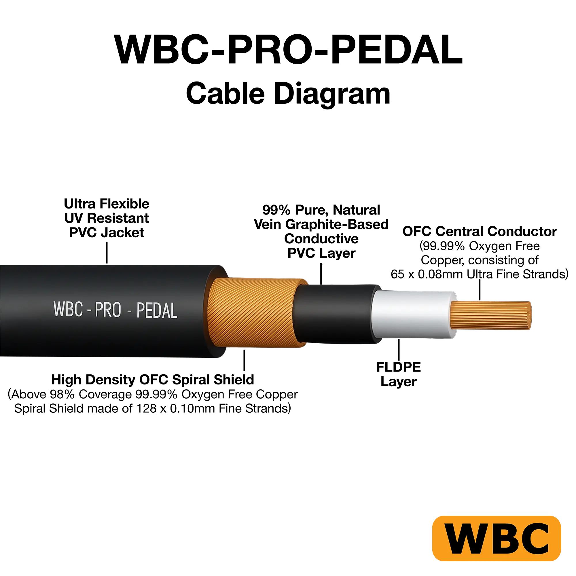 WBC-PRO-PEDAL Guitar Pedal Patch Cable with WBC MINI-BOLT Nickel - Image 6