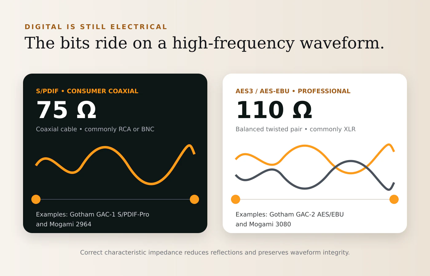 75-ohm S/PDIF coaxial and 110-ohm AES3 balanced digital audio comparison